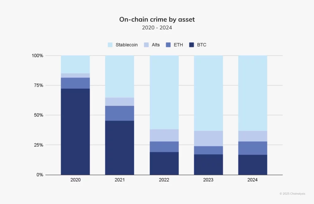 Crime-on-chain - MultiPol 360