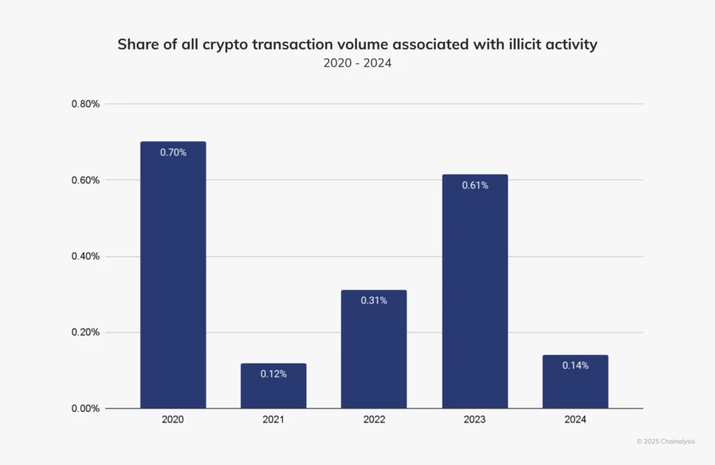 crypto-illicite 1 - MultiPol 360