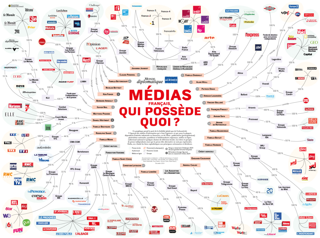 Presse: qui détient quoi ?