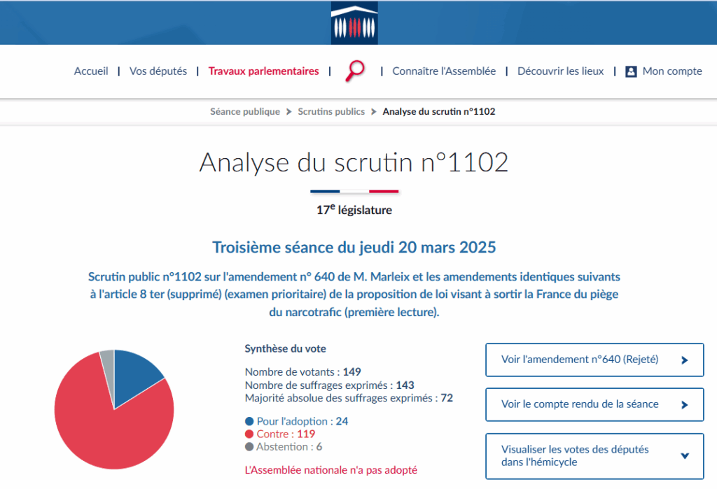 Analyse du scrutin n°1102 - MultiPol 360 Analyse du scrutin n°1102