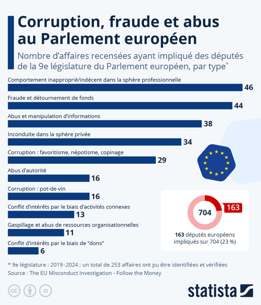 33166 - MultiPol 360 Les affaires et scandales qui ont émaillé le Parlement européen