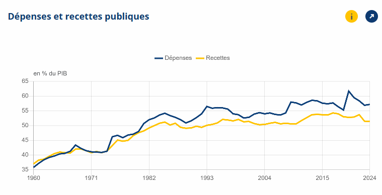 Depenses et recettes publiques INSEE - MultiPol 360 Depenses et recettes publiques INSEE
