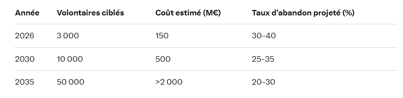 Coût service militaire - MultiPol 360