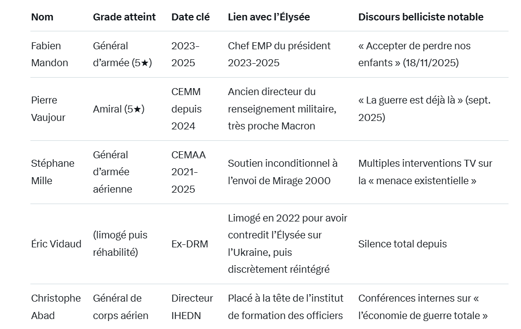 Officiers Généraux - MultiPol 360 officiers généraux
