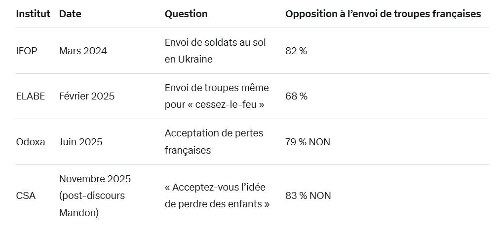 Sondages - MultiPol 360 Sondages