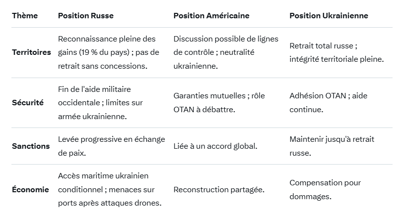 Positions des belligérants - MultiPol 360 Positions des belligérants