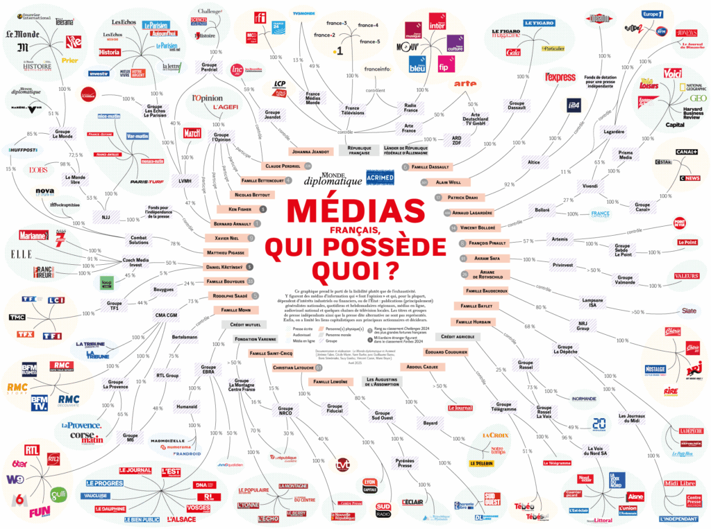 poster_medias_francais_6347-v20-2-2025 2 - MultiPol 360 Médias qui détient quoi ?