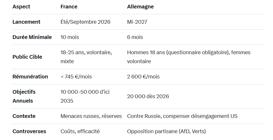 Comparatif service militaire France Allemagne - MultiPol 360 Comparatif service militaire France et Allemagne