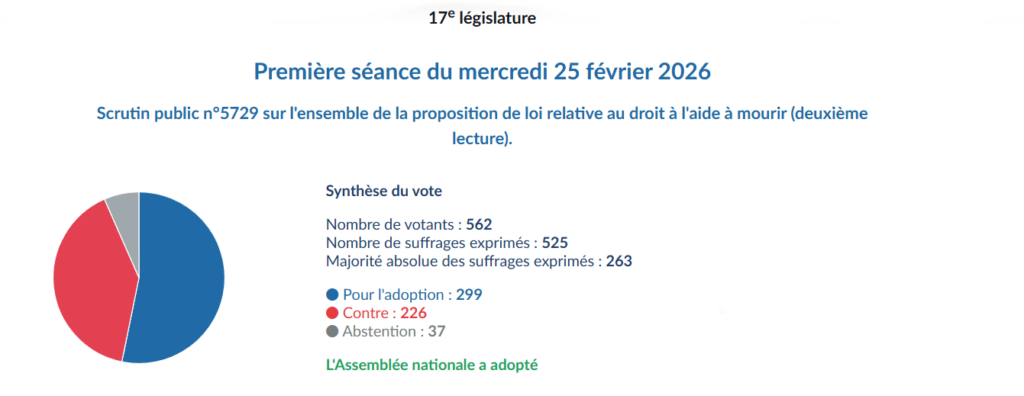 Analyse du scrutin n°5729