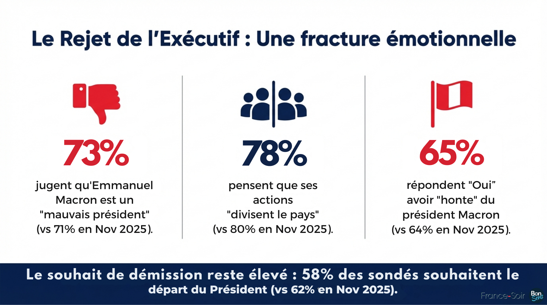 La décadence des élites au pouvoir